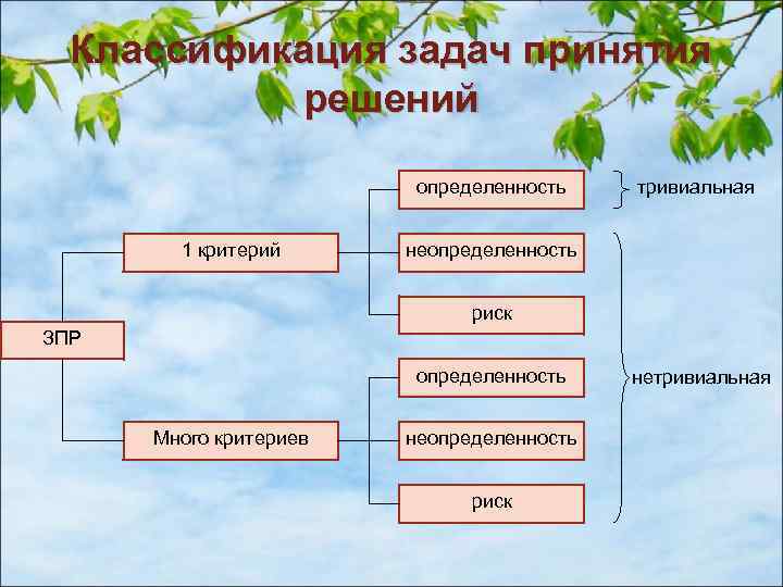 Тривиальная задача