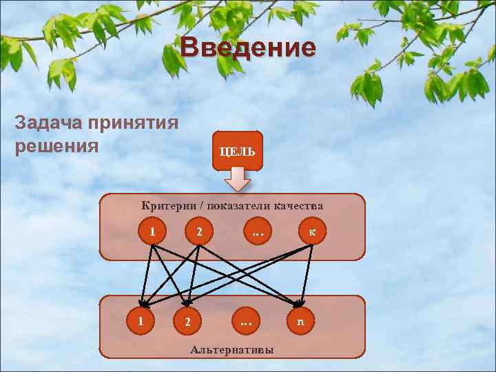 Задача принятия решений