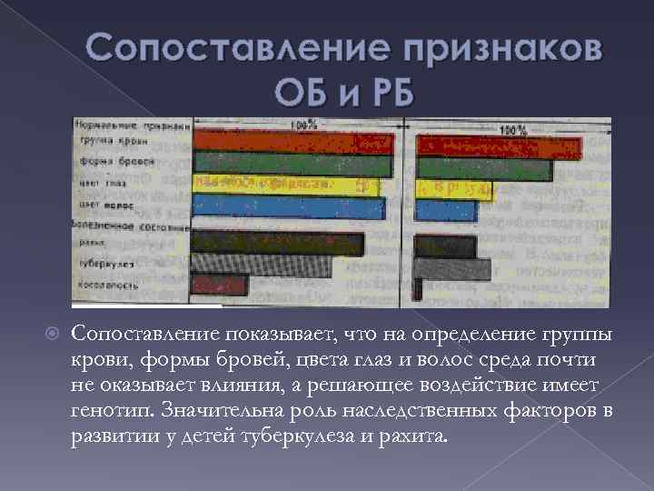 Сопоставление признаков ОБ и РБ Сопоставление показывает, что на определение группы крови, формы бровей,