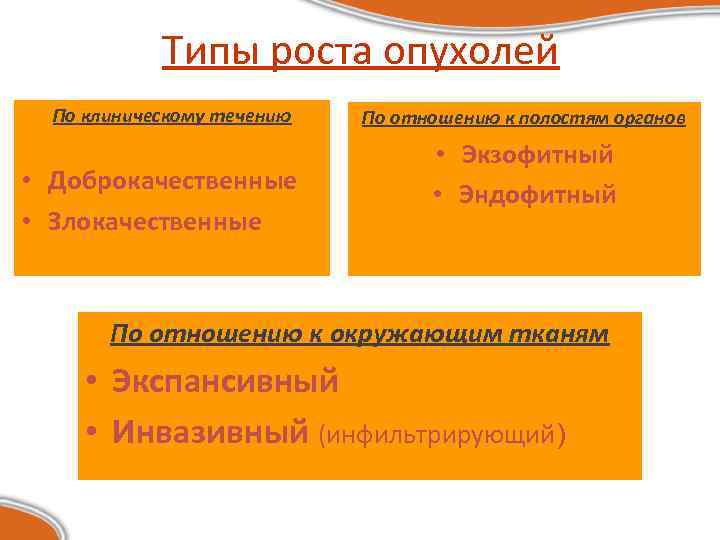 Типы роста опухолей По клиническому течению • Доброкачественные • Злокачественные По отношению к полостям