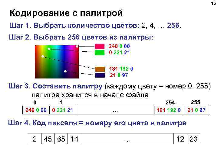 16 Кодирование с палитрой Шаг 1. Выбрать количество цветов: 2, 4, … 256. Шаг