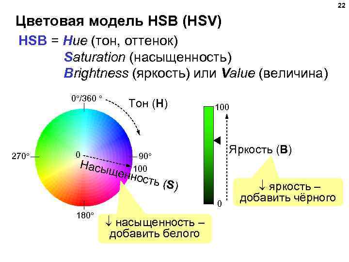 22 Цветовая модель HSB (HSV) HSB = Hue (тон, оттенок) Saturation (насыщенность) Brightness (яркость)