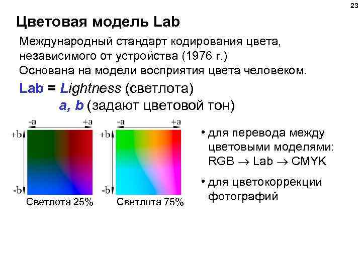 23 Цветовая модель Lab Международный стандарт кодирования цвета, независимого от устройства (1976 г. )