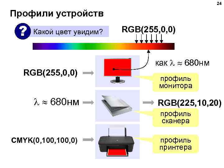 Устройство цвет