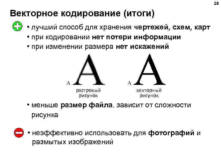 Какие виды изображений лучше кодировать в векторном формате