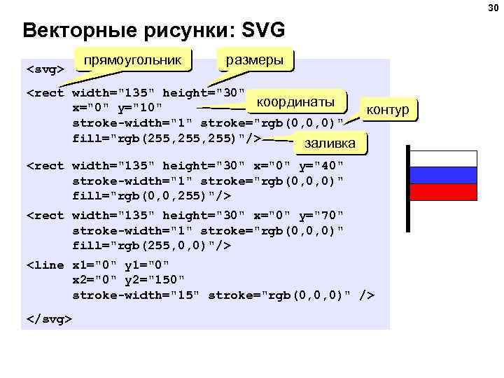 30 Векторные рисунки: SVG <svg> прямоугольник размеры <rect width=