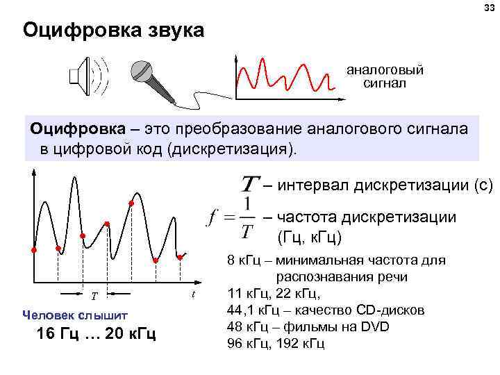 Почему при кодировании графических изображений всегда происходит потеря некоторого количества ответ