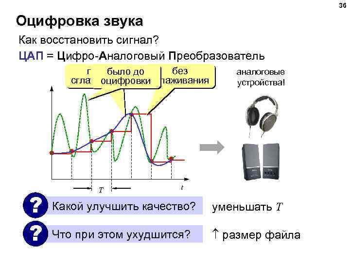 36 Оцифровка звука Как восстановить сигнал? ЦАП = Цифро-Аналоговый Преобразователь после без было до