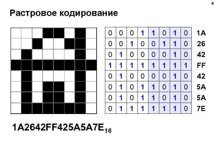 4 Растровое кодирование 0 0 0 1 1 0 0 1 0 1 1