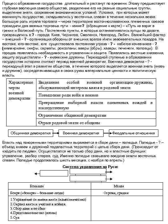 Процесс образования государства длительный и растянут по времени. Этому предшествует глубокая эволюция самого общества,