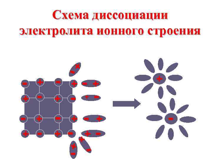 Электролитической диссоциации схема