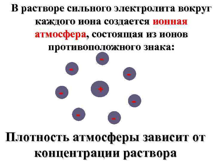 В растворе сильного электролита вокруг каждого иона создается ионная атмосфера, состоящая из ионов противоположного