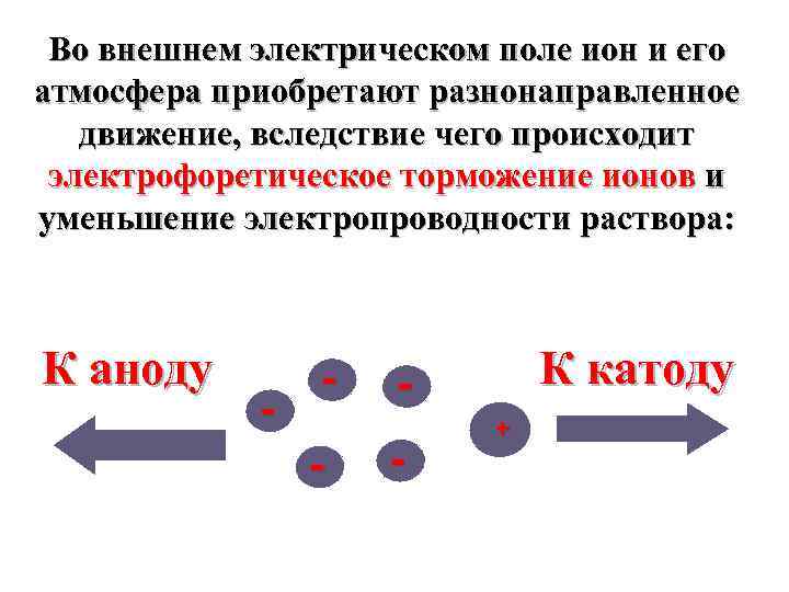 Во внешнем электрическом поле ион и его атмосфера приобретают разнонаправленное движение, вследствие чего происходит