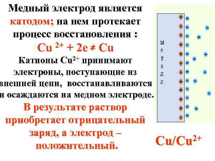 Медный электрод является катодом; на нем протекает процесс восстановления : Cu 2+ + 2