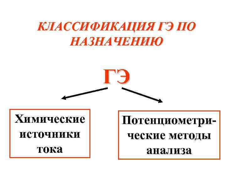 КЛАССИФИКАЦИЯ ГЭ ПО НАЗНАЧЕНИЮ ГЭ Химические источники тока Потенциометрические методы анализа 