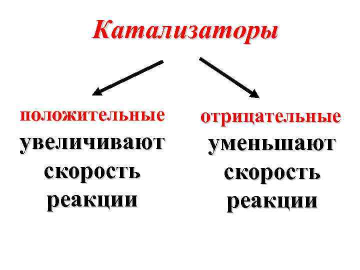 Катализаторы положительные отрицательные увеличивают скорость реакции уменьшают скорость реакции 