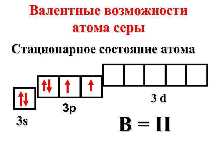 Валентные возможности атома серы Стационарное состояние атома 3 s 3 p 3 d B