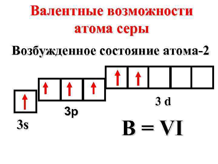 Валентные возможности атома серы Возбужденное состояние атома-2 3 s 3 p 3 d B