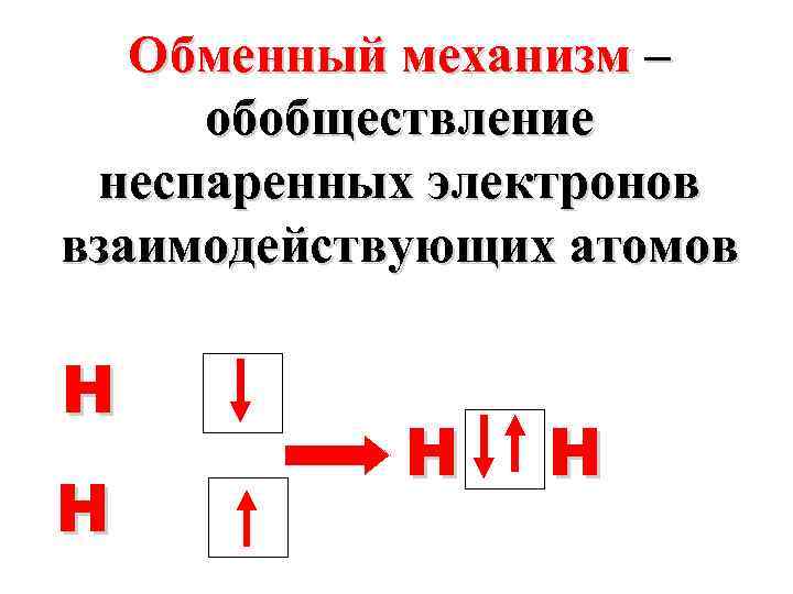 Обменный механизм – обобществление неспаренных электронов взаимодействующих атомов H H 