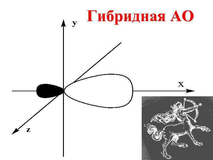 Гибридная AO 