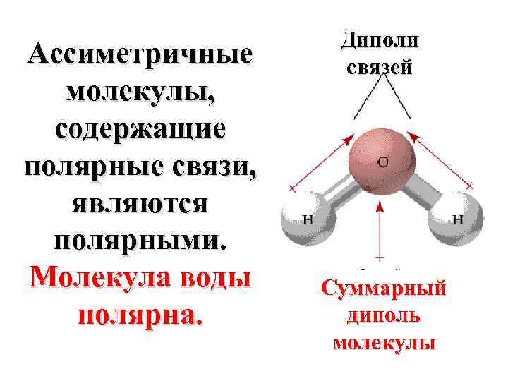 Ассиметричные молекулы, содержащие полярные связи, являются полярными. Молекула воды полярна. Диполи связей Суммарный диполь