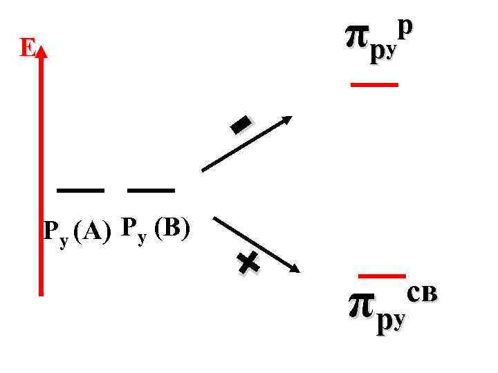 π рy р E Py (A) Py (B) + π рy св 
