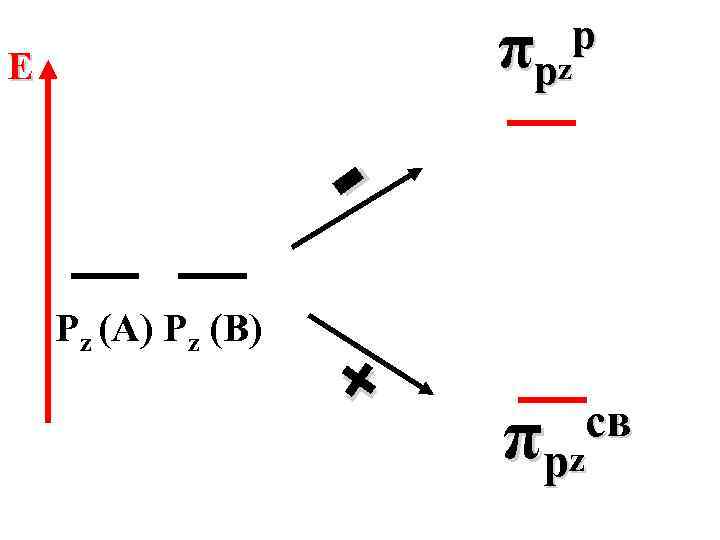 π рz р E Pz (A) Pz (B) + π рz св 