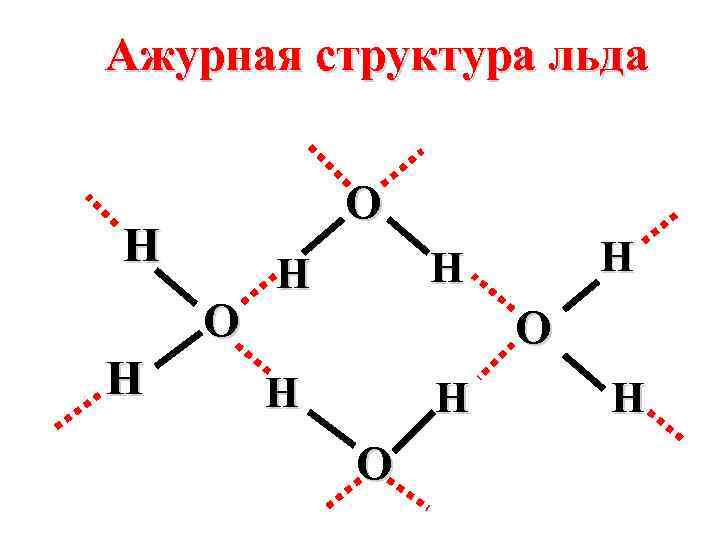 Ажурная структура льда O H H H H O H 