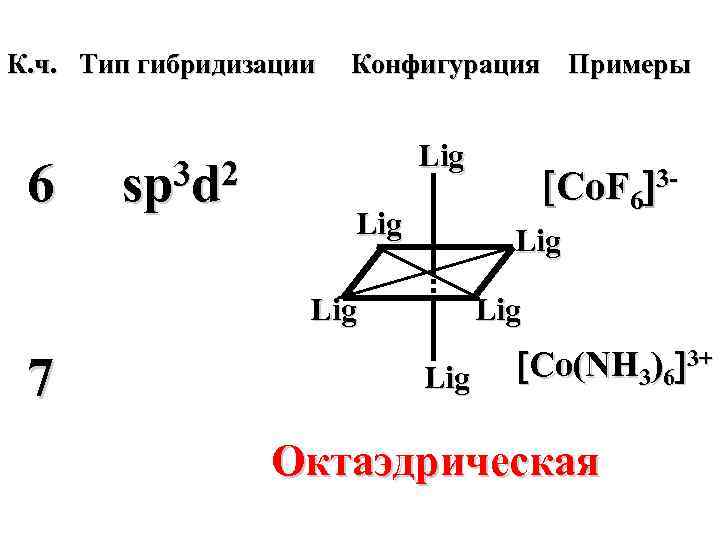 Ч тип. Гибридизация комплексных соединений. Типы гибридизации комплексных соединений. Nh3 Тип гибридизации. Конфигурация комплексных соединений.