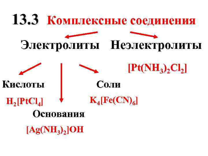 Комплексные соединения 11 класс профильный уровень презентация