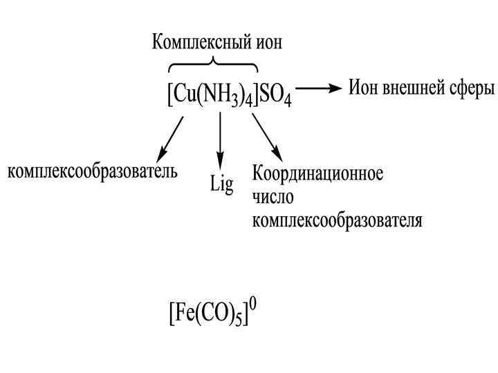 Комплексные соединения схема