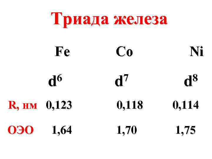 Триада железа Fe Co Ni 6 d 7 d 8 d R, нм 0,