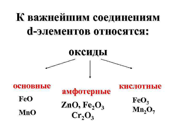 К важнейшим соединениям d-элементов относятся: оксиды основные Fe. O Mn. O амфотерные Zn. O,