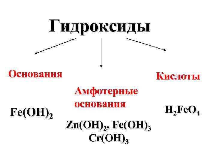 Fe oh 2 амфотерный гидроксид. Гидроксиды основания. Основания и амфотерные гидроксиды. Классификация гидроксидов. Кислотный гидроксид.