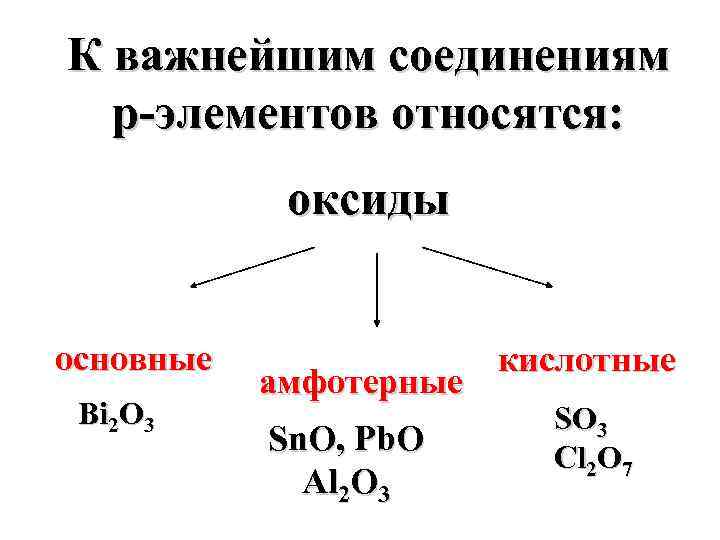 К важнейшим соединениям p-элементов относятся: оксиды основные Bi 2 O 3 амфотерные Sn. O,