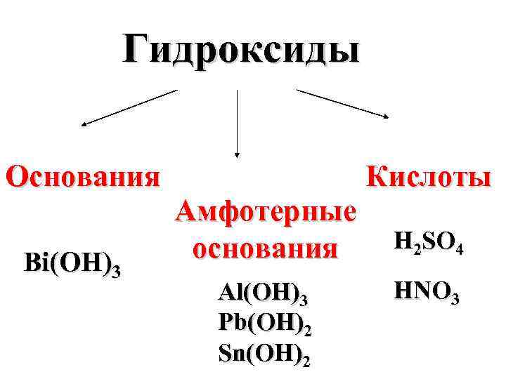 Как отличить гидроксиды. Гидроксиды основные кислотные амфотерные. Кислотный амфотерный основный гидроксид. Классификация гидроксидов основания кислоты амфотерные гидроксиды. Как определить Тип гидроксида.