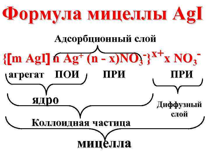 Мицелла коллоидного раствора. Строение мицеллы формула. Строение мицеллы Золя. Формула мицеллы Золя. Схема коллоидной мицеллы.