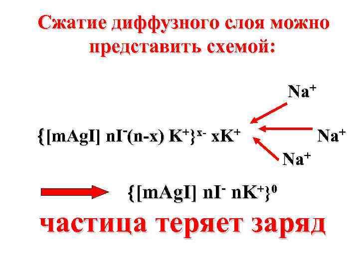 Сжатие диффузного слоя можно представить схемой: Na+ [m. Ag. I] n. I-(n-х) K+}х- х.