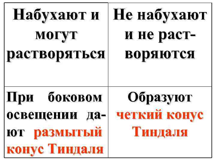 Набухают и Не набухают могут и не растворяться воряются При боковом Образуют освещении да-