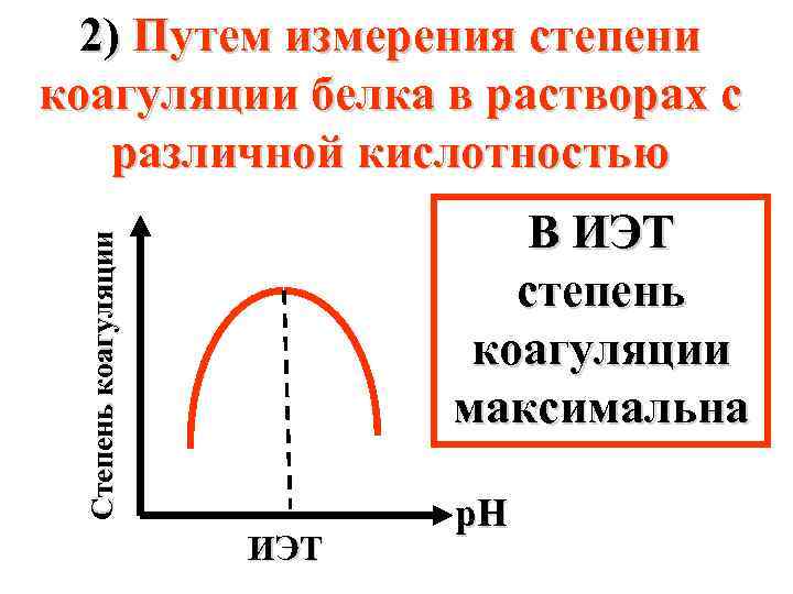 2) Путем измерения степени коагуляции белка в растворах с различной кислотностью Степень коагуляции В