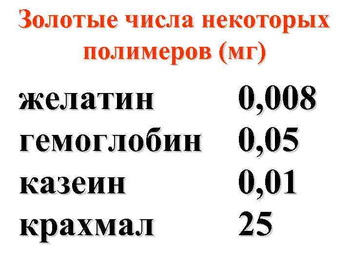 Золотые числа некоторых полимеров (мг) желатин гемоглобин казеин крахмал 0, 008 0, 05 0,