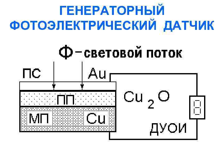 ГЕНЕРАТОРНЫЙ ФОТОЭЛЕКТРИЧЕСКИЙ ДАТЧИК 