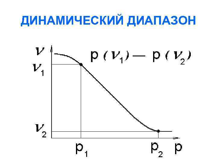 ДИНАМИЧЕСКИЙ ДИАПАЗОН 