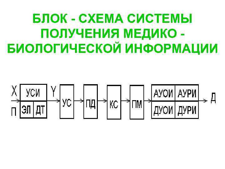 БЛОК - СХЕМА СИСТЕМЫ ПОЛУЧЕНИЯ МЕДИКО БИОЛОГИЧЕСКОЙ ИНФОРМАЦИИ 