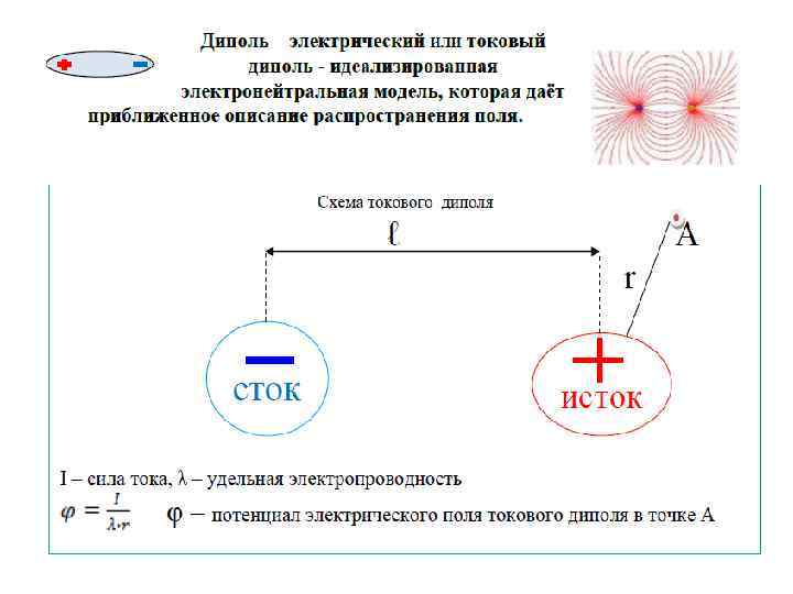 Момент диполя