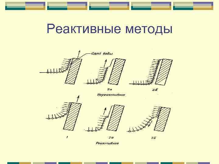 Реактивные методы 