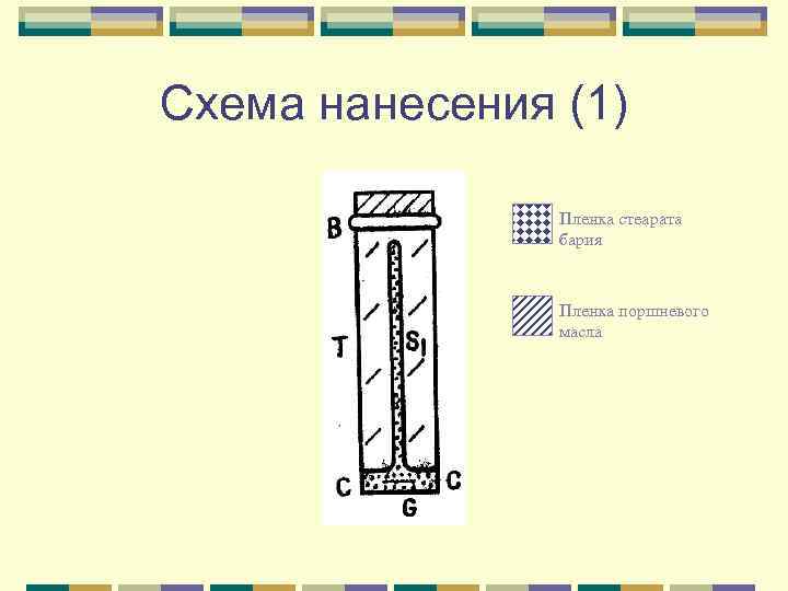Схема нанесения (1) Пленка стеарата бария Пленка поршневого масла 