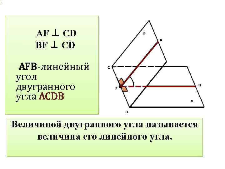 AF ⊥ CD BF ⊥ CD AFB-линейный угол двугранного угла ACDВ Величиной двугранного угла