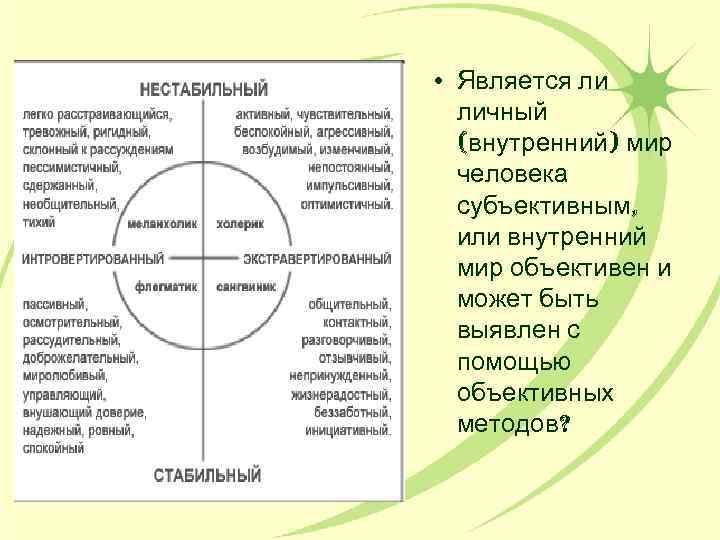 Персональный внутренний. Субъективный внутренний мир человека это. Является ли внутренний мир субъективным. Внутренний мир человека объективное или субъективное понятие. Составляющие субъективного внутреннего мира человека.