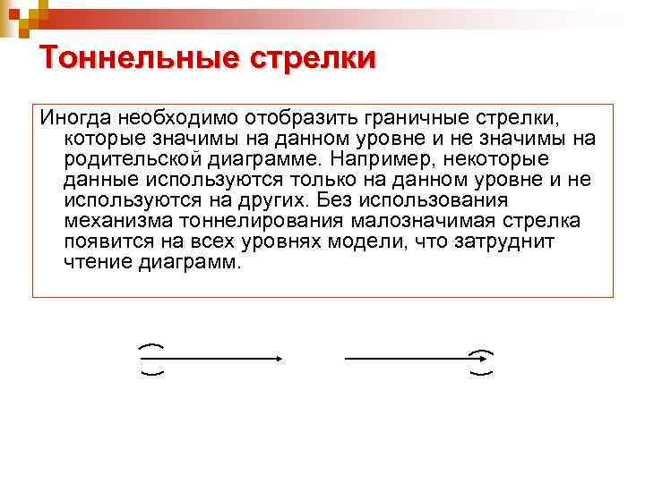 Тоннельные стрелки Иногда необходимо отобразить граничные стрелки, которые значимы на данном уровне и не